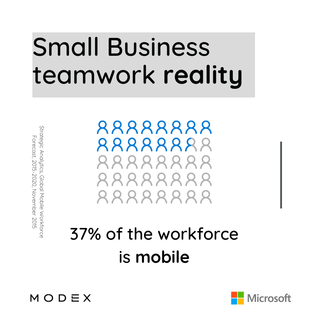 Small Business teamwork reality 37% of the workforce is mobile Infographic