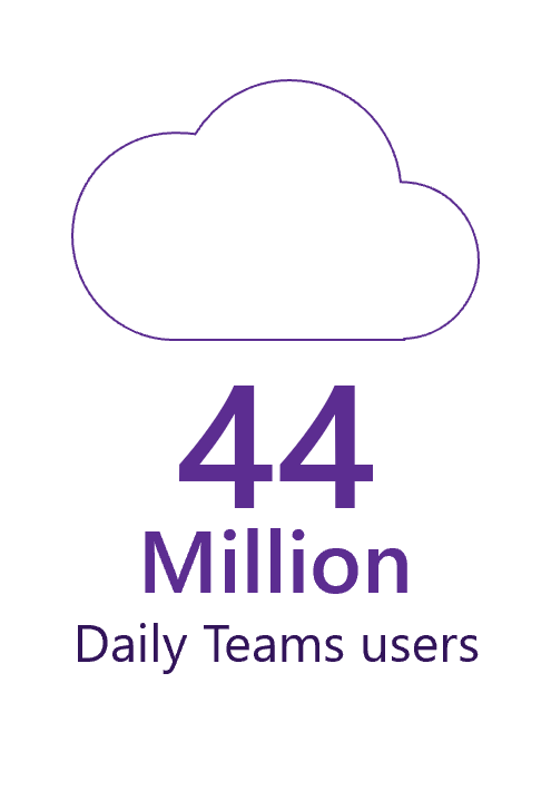 Teams 44 Million Daily Users Infographic
